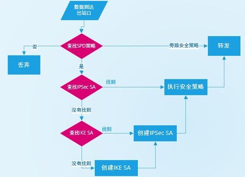 商業(yè)虛擬專用網(wǎng)絡技術與IPSec 賦能現(xiàn)代企業(yè)網(wǎng)絡服務的核心基石