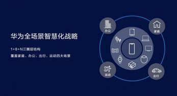 華為智慧屏 企業(yè)網(wǎng)絡技術服務的全方位創(chuàng)新結晶