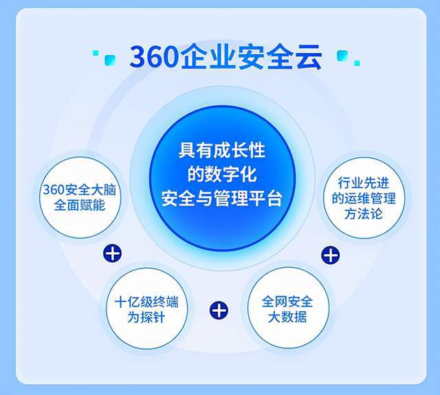 360公司 以科技守護(hù)數(shù)字疆土，勇?lián)鷩?guó)家網(wǎng)絡(luò)安全重任